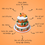 confect citrus orange sugarpaste br b 250 gms b