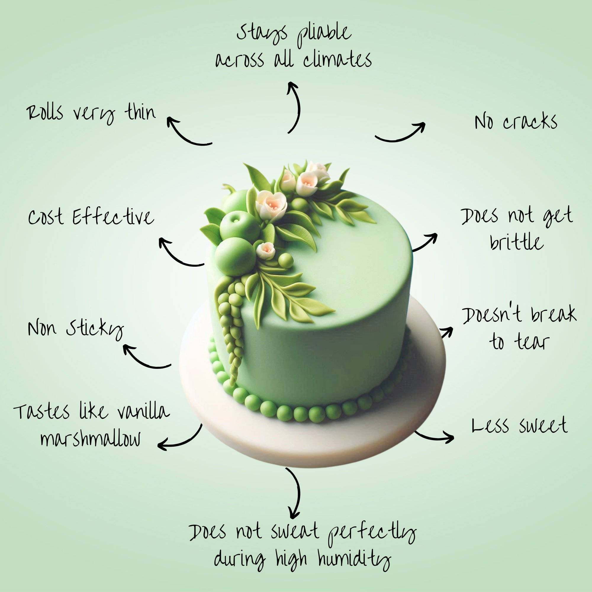 pea green fondant edible sugarpaste 1kg