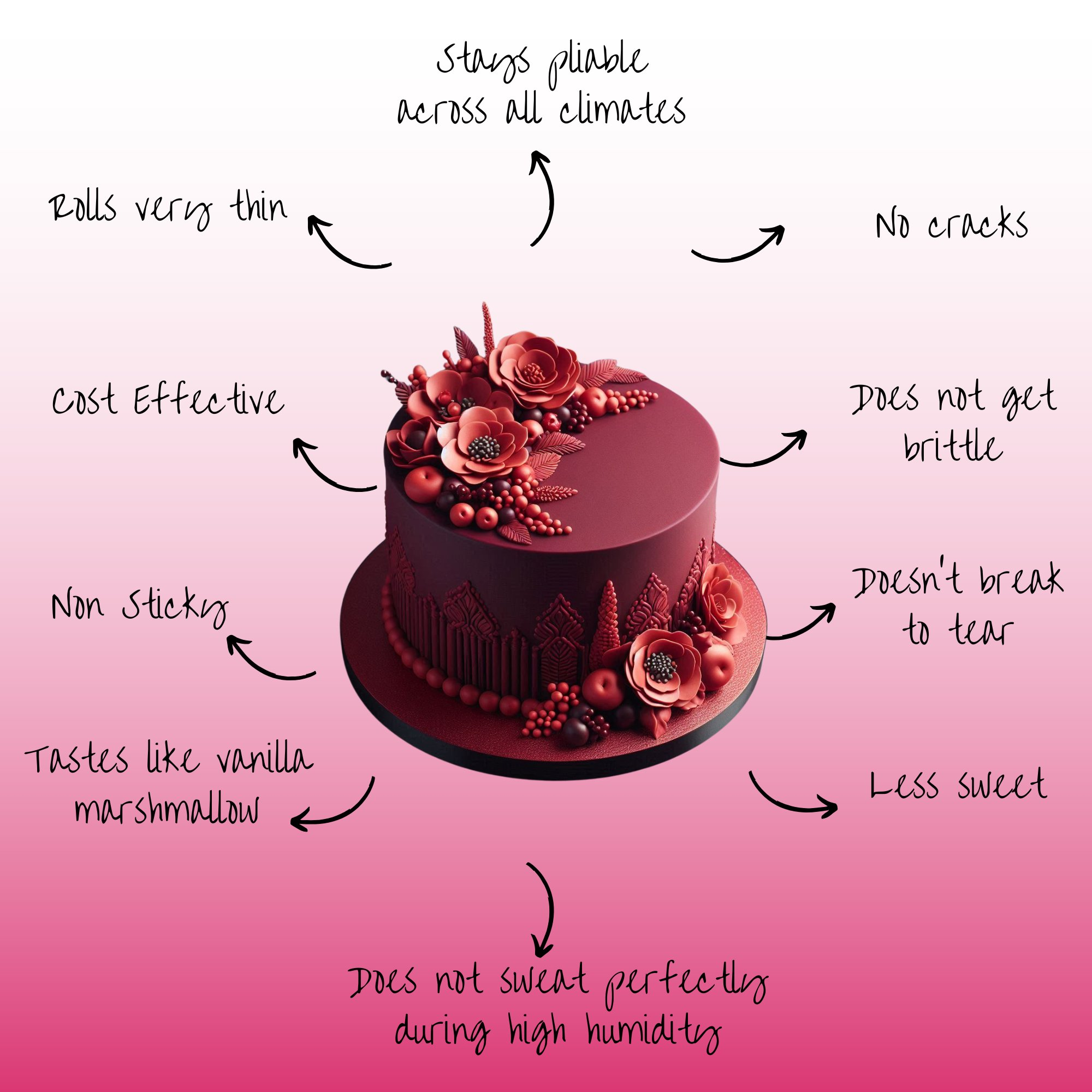 confect burgundy sugarpaste br b 250 gms b