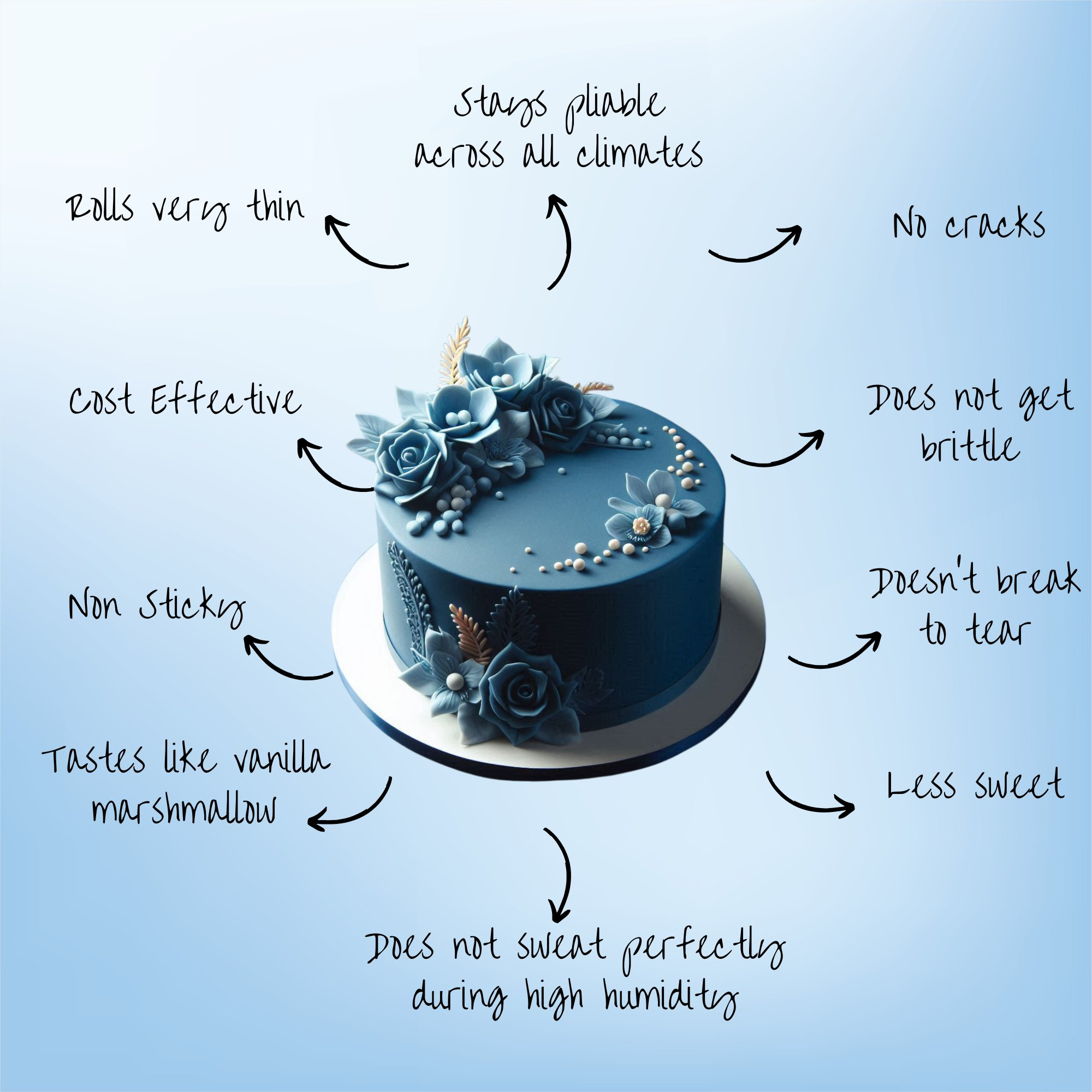 confect royal blue sugarpaste br b 1 kg b