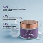 BiE Eyefinity Under Eye Gel - Distacart