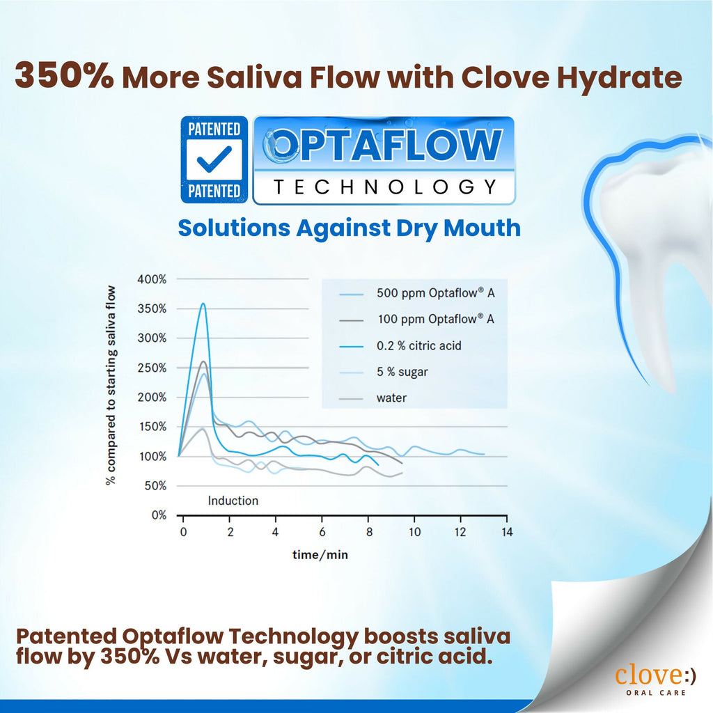 Clove Hydrate Toothpaste Dry Mouth Solution