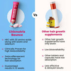 Chicnutrix Bounce Tablets for Thick Hair & Hair Fall Control - Distacart