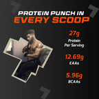Fuelone Whey Max Whey Protein