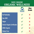 Organic Wellness Giloy Capsules - Distacart