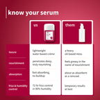 Plum 0.3% Glycolic Acid & Cherry Blossom Frizz Control Hair Serum Creme