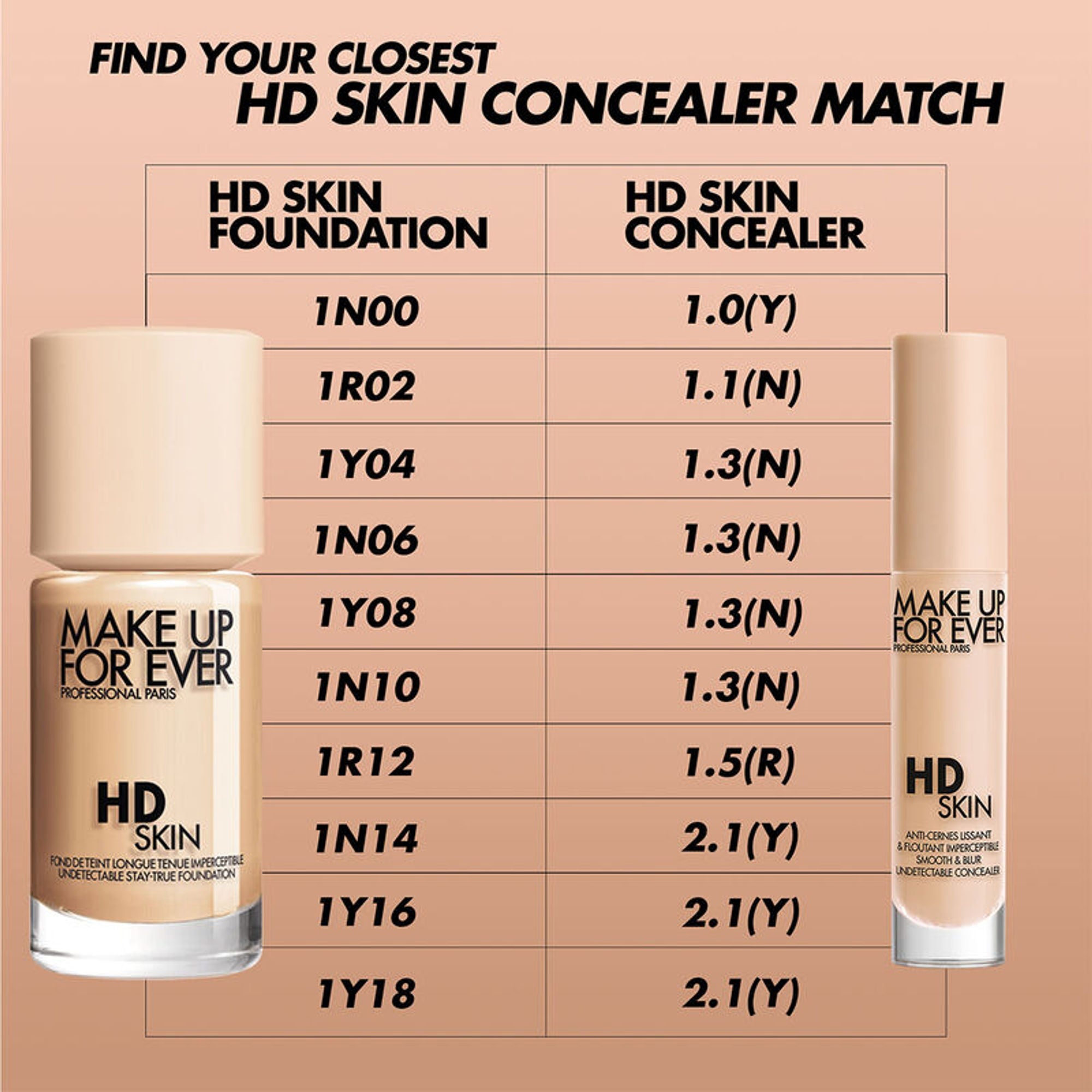 MAKE UP FOR EVER HD Skin Concealer - 1.3N Nougat