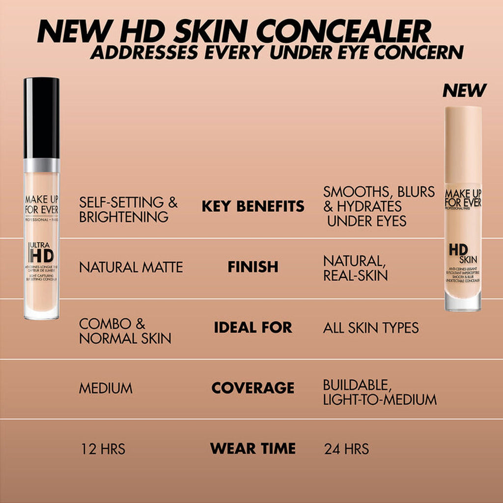 MAKE UP FOR EVER HD Skin Concealer - 2.4Y Latte