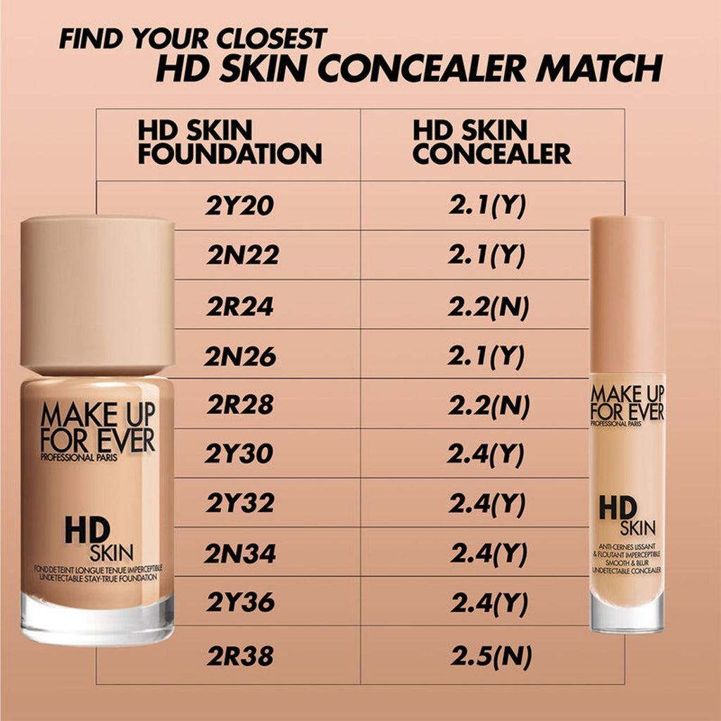 MAKE UP FOR EVER HD Skin Concealer - 2.4Y Latte