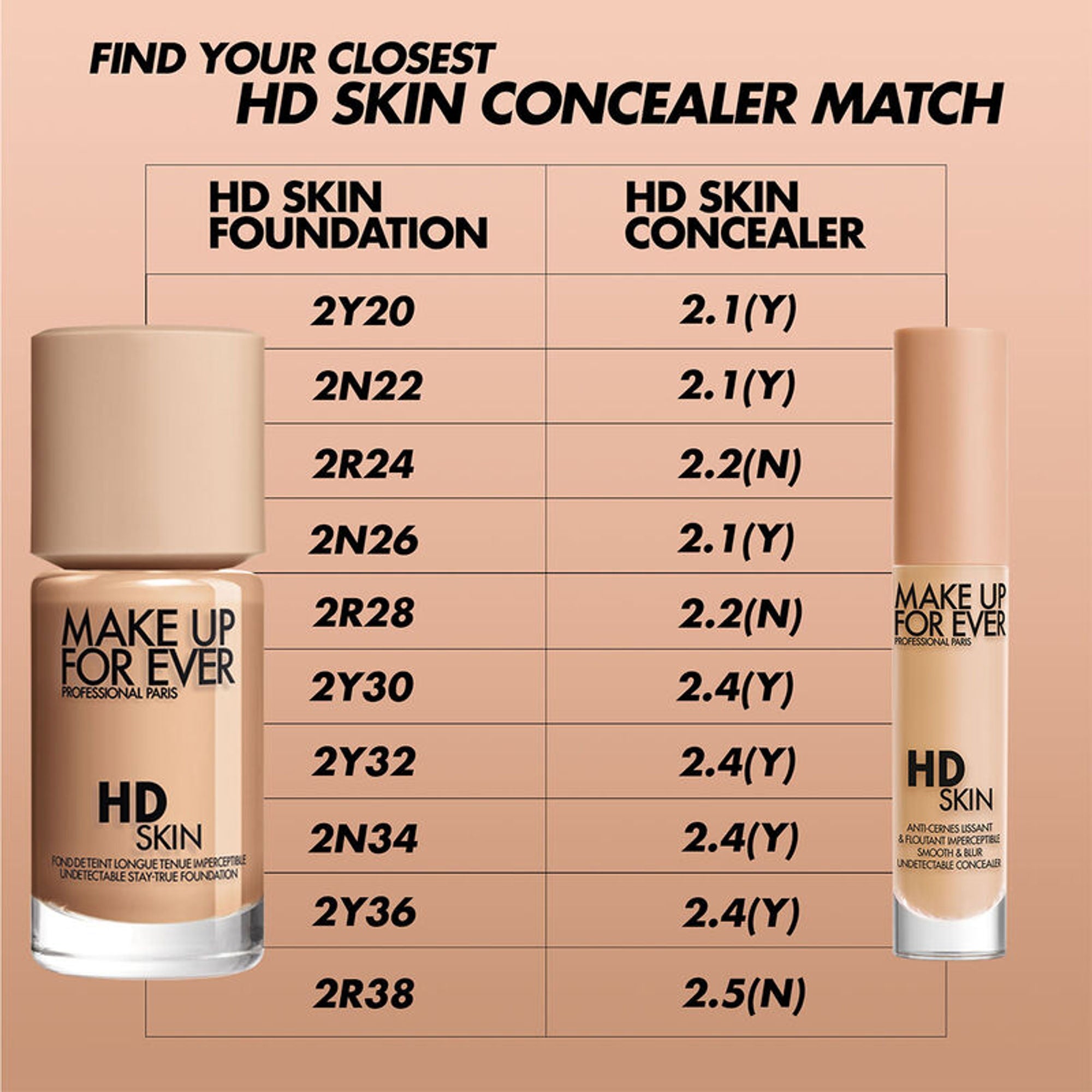 MAKE UP FOR EVER HD Skin Concealer - 2.4Y Latte