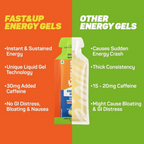 Fast&Up Energy Gel-Lime & Lemon flavour - Distacart