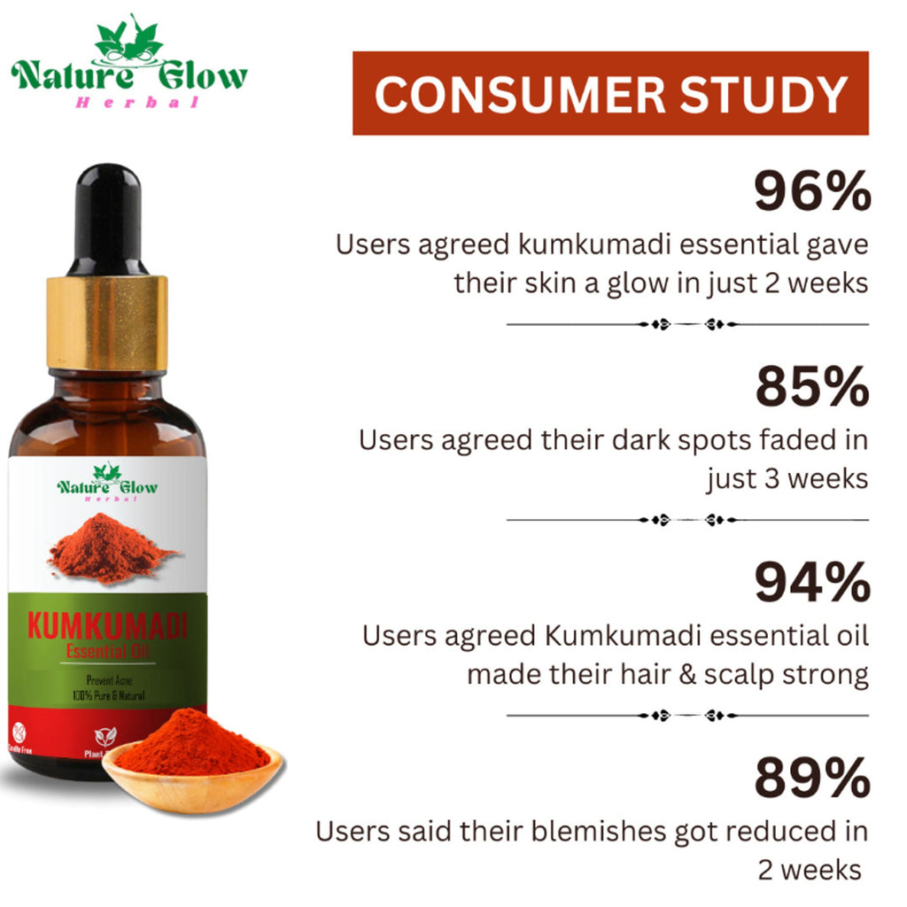 Nature Glow Herbal Kumkumadi Essential Oil