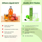 Exotic Leaf Green Apple Cider Vinegar Tablets - Distacart