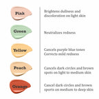 Swiss Beauty Cover & Hide Concealer - 10 Orange Corrector - Distacart