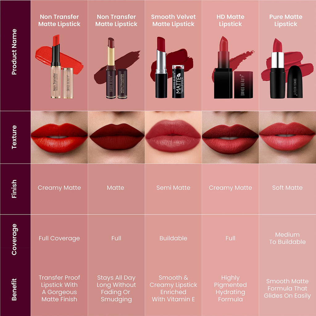 Swiss Beauty Non Transfer Waterproof Lipstick - 426 Mellow Drama - Distacart