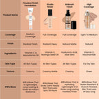 Swiss Beauty Flawless Finish Daily Wear Lightweight Foundation - 01 White Ivory - Distacart
