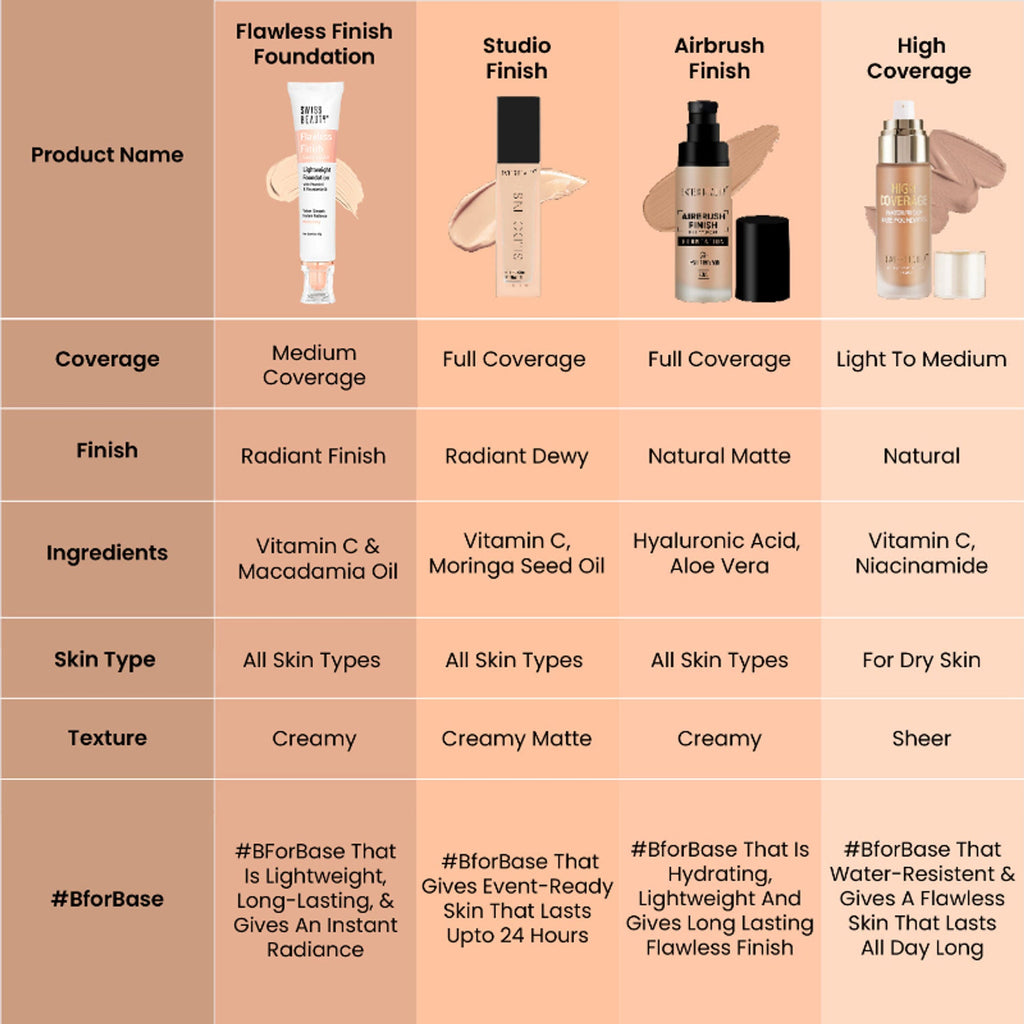Swiss Beauty Flawless Finish Daily Wear Lightweight Foundation - 02 Soft Ivory - Distacart