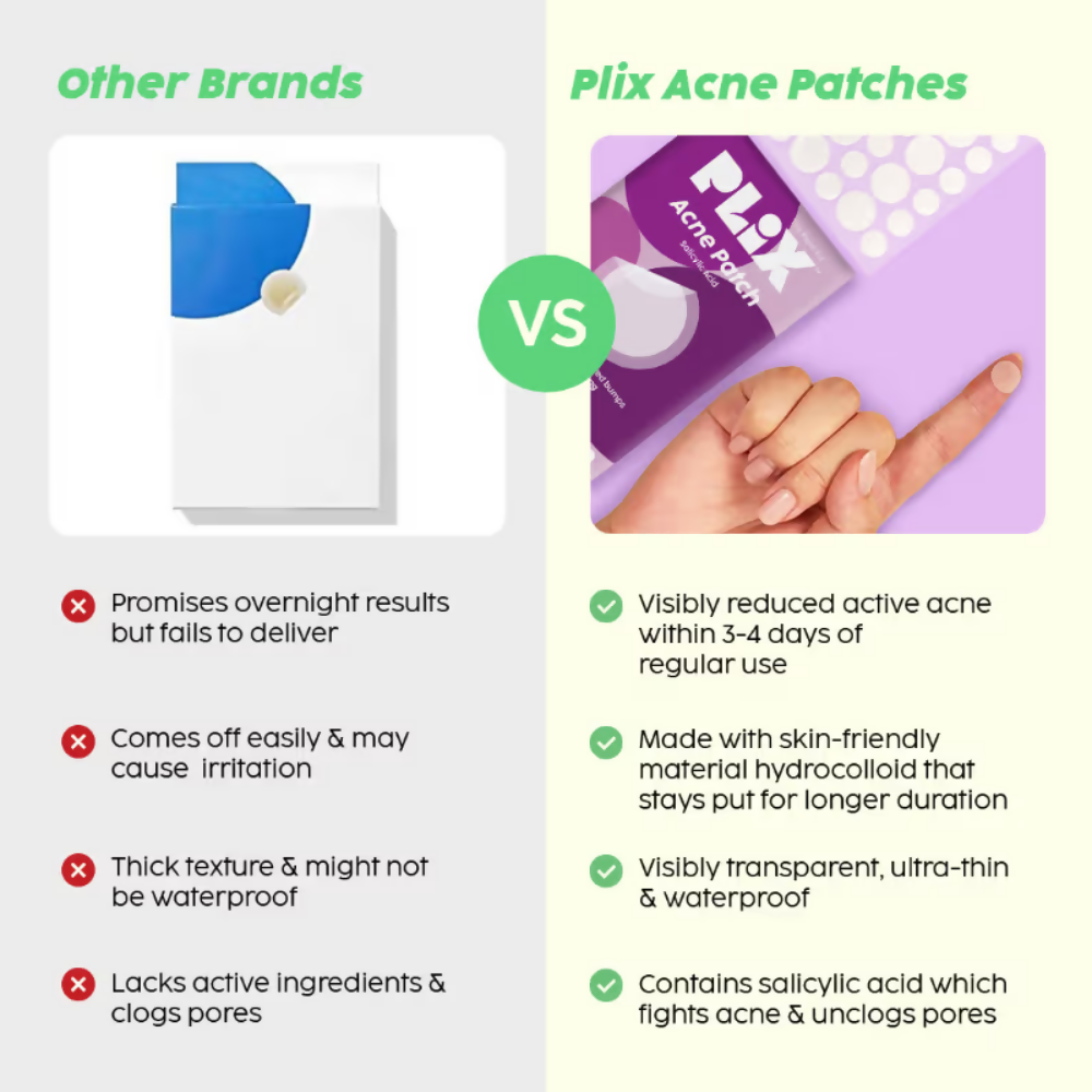 PLIX The Plant Fix Salicylic Acid Acne Patch - Distacart