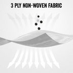  Non Surgical Disposable Face Mask With Nose Pin