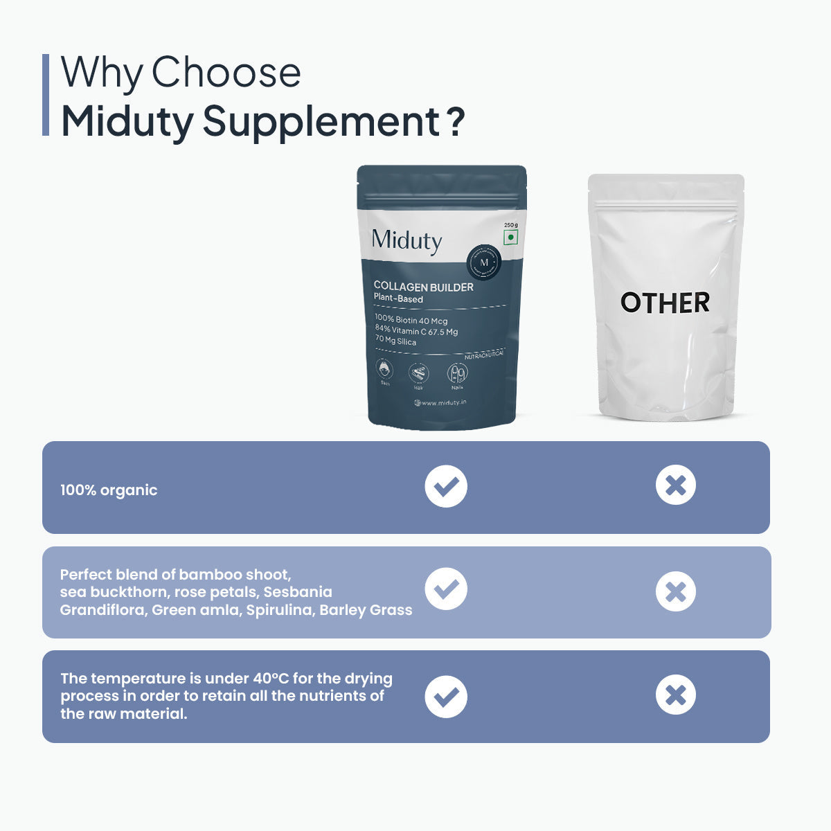 Miduty by Palak Notes Organic Plant Based Collagen