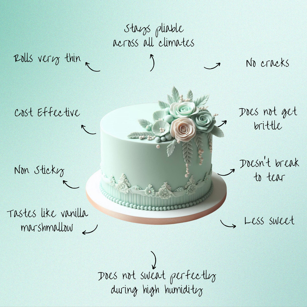 mint green sugarpaste 1 kg