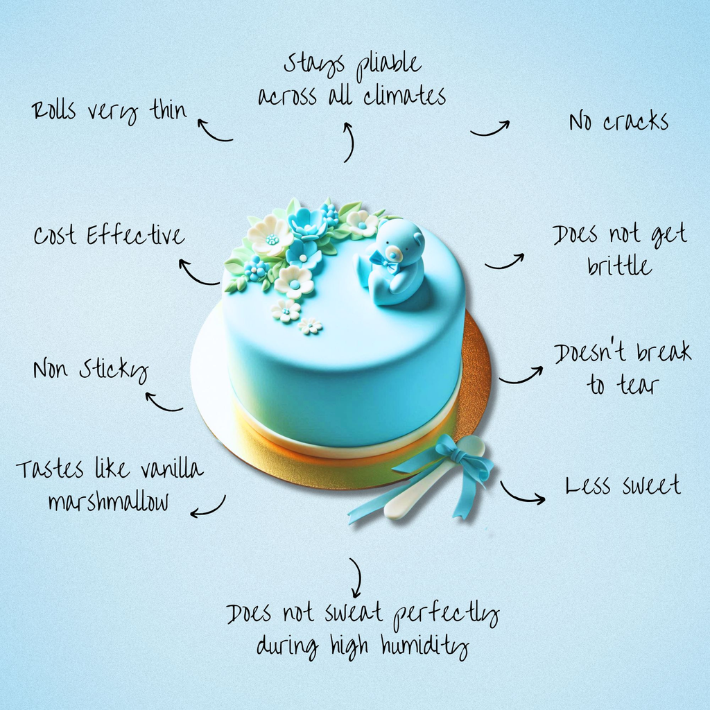 baby blue sugarpaste 250 gms