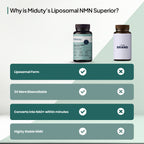 Miduty by Palak Notes Liposomal Glutathione 85% Capsules