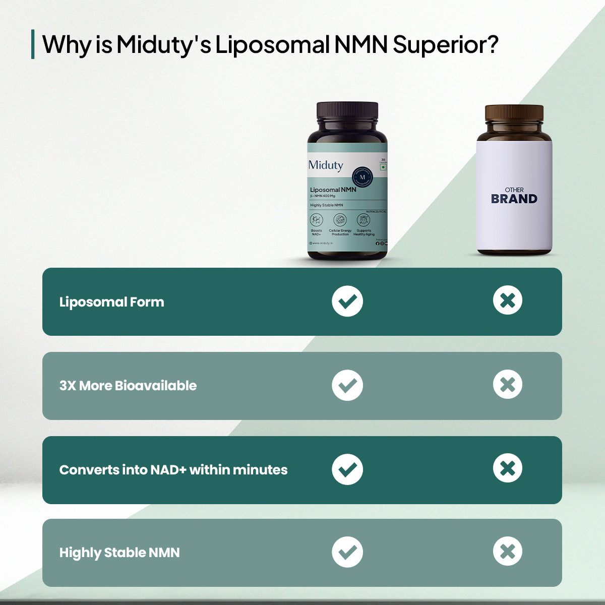 Miduty by Palak Notes Liposomal Glutathione 85% Capsules