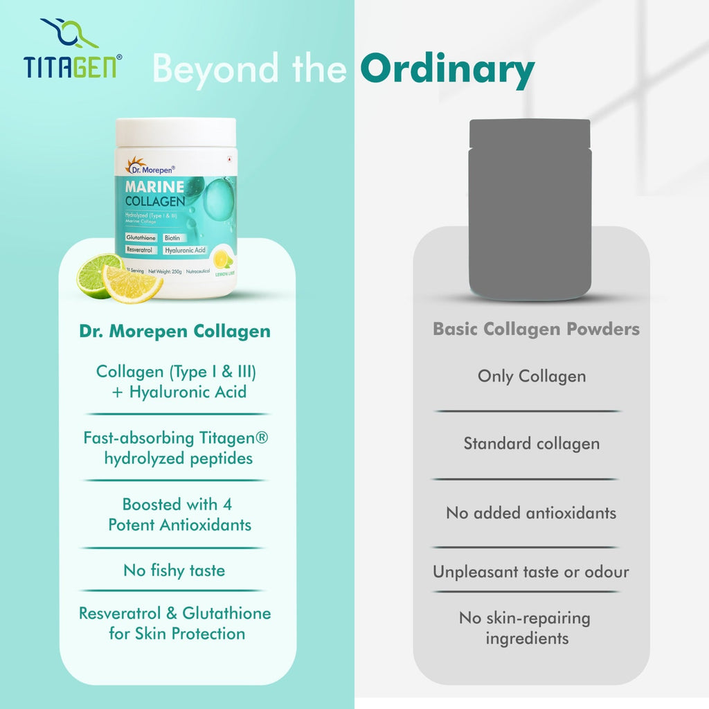 Dr. Morepan Marine Collagen Powder with Glutathione, Hyaluronic Acid, Resveratrol & Biotin Lemon Lime Flavour - Distacart