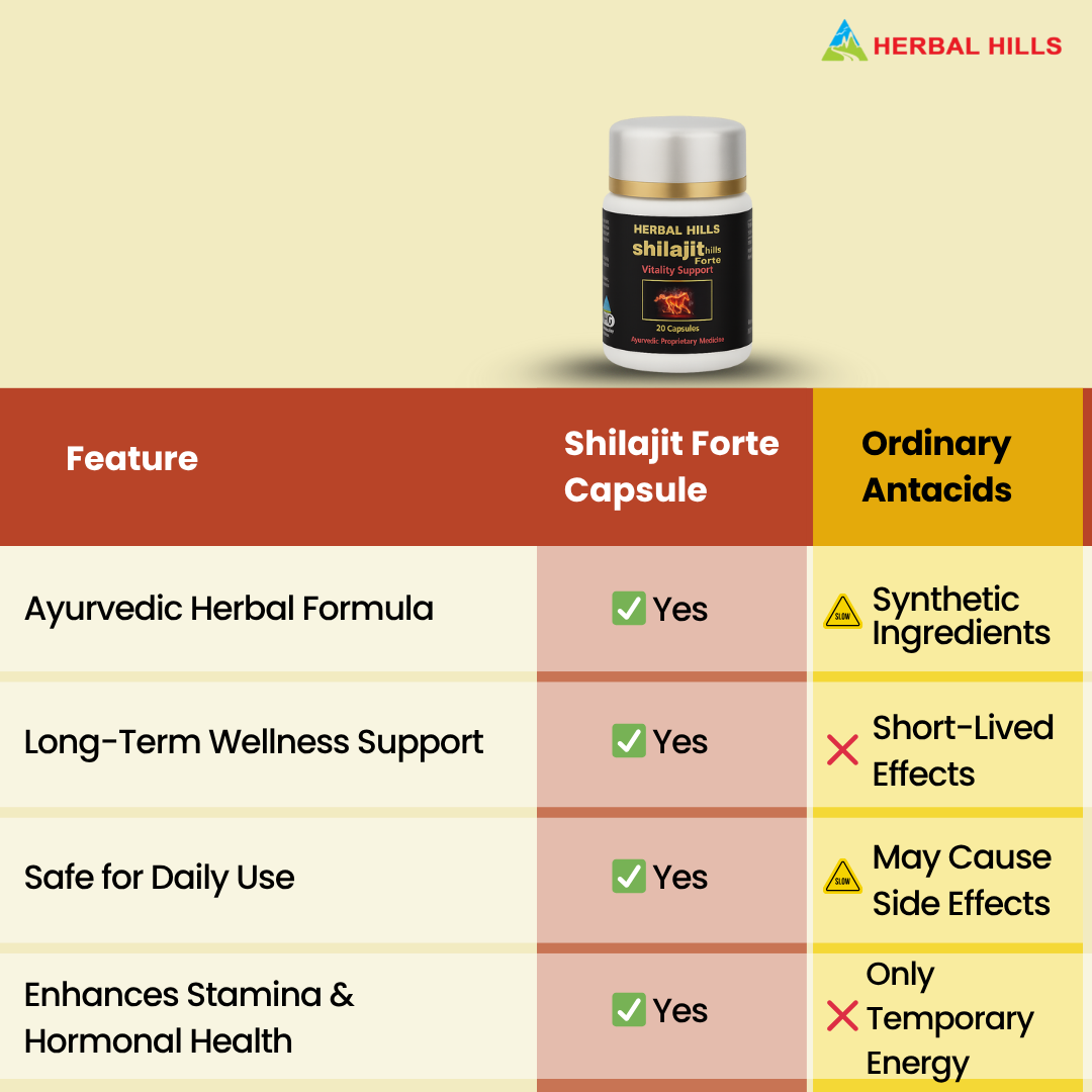 Herbal Hills Sjills Forte Vitality Support Capsules - Distacart