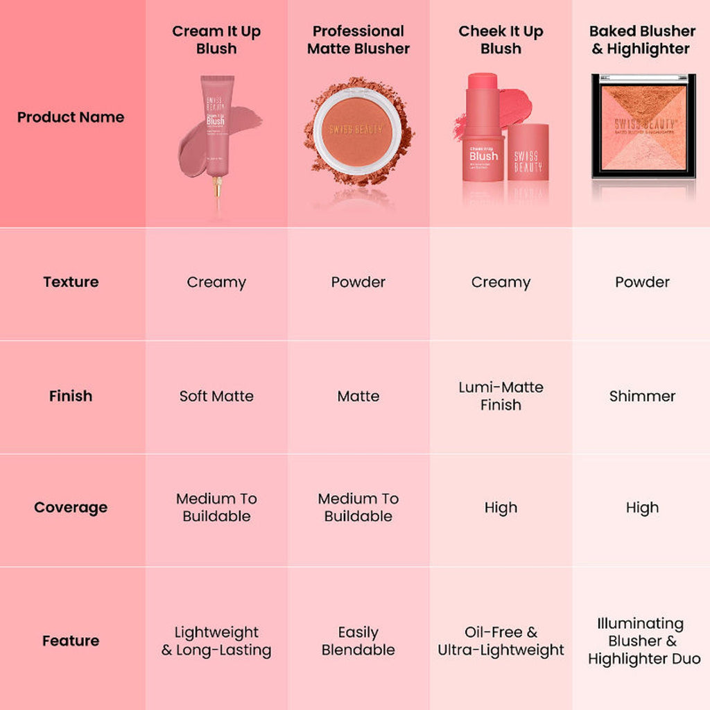Swiss Beauty Cheek It Up Lumi-Matte Finish Blush - 2 Showstopper - Distacart