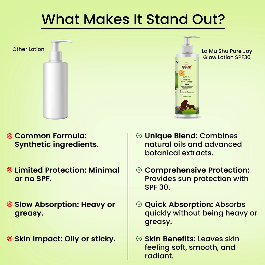 Yogez La Mu Shu Pure Joy Glow Lotion SPF30