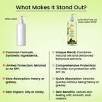 Yogez La Mu Shu Pure Joy Glow Lotion SPF30