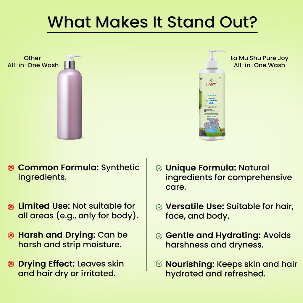 Yogez La Mu Shu Pure Joy All-in-One Wash