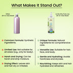 Yogez La Mu Shu Pure Joy All-in-One Wash