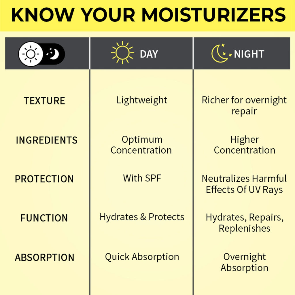 Nykaa SkinRX Ceramide Barrier Repair Face Moisturizer with SPF 15- All Skin Types