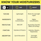 Nykaa SkinRX Ceramide Barrier Repair Face Moisturizer with SPF 15- All Skin Types