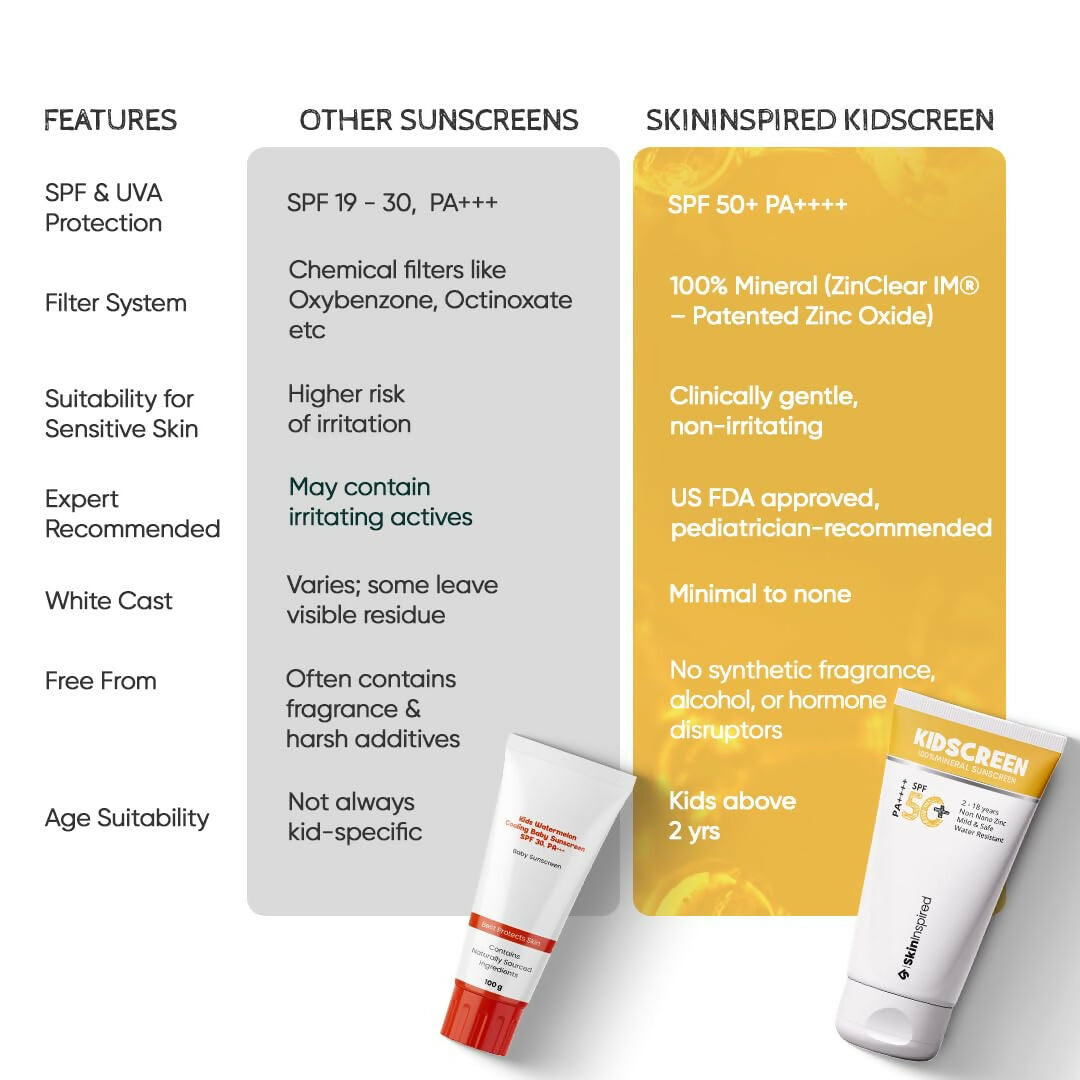 SkinInspired Kidscreen 100% Mineral Sunscreen SPF 50+ PA++++