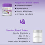 Aryanveda Tanend Bleach Cream