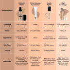 Swiss Beauty Airbrush Finish Full Coverage Foundation - 4 Golden Beige - Distacart