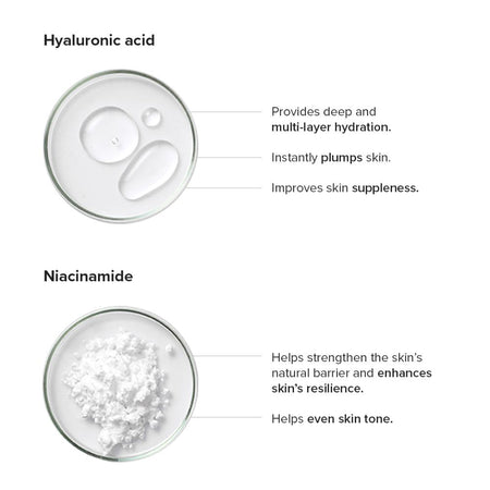 Minimalist Copper Peptide + PDRN 1.25% Serum 10ml