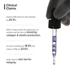 Minimalist Copper Peptide + PDRN 1.25% Serum 10ml