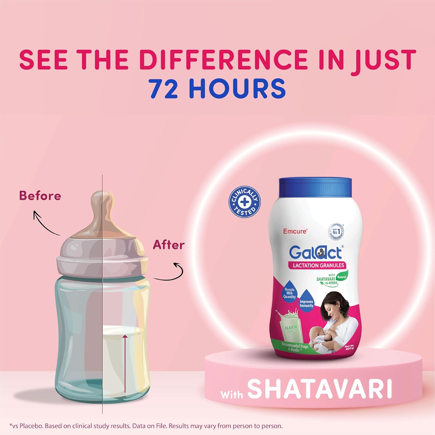 Emcure Pharma Galact Granules - Distacart