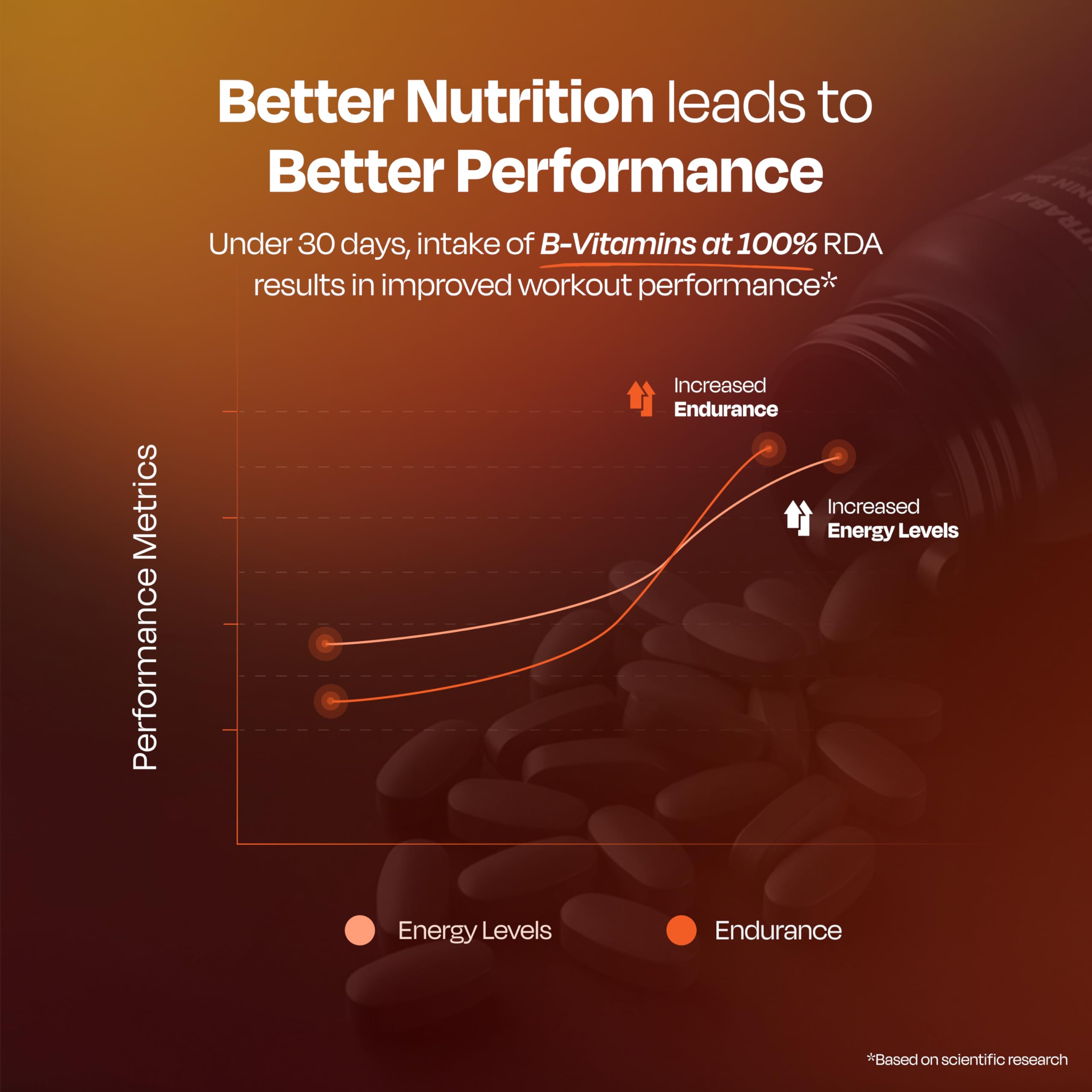Nutrabay Multivitamin Tablets for Men