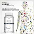 Vokin Biotech Chelated Copper Gluconate – Support Connective Tissues –1700mcg