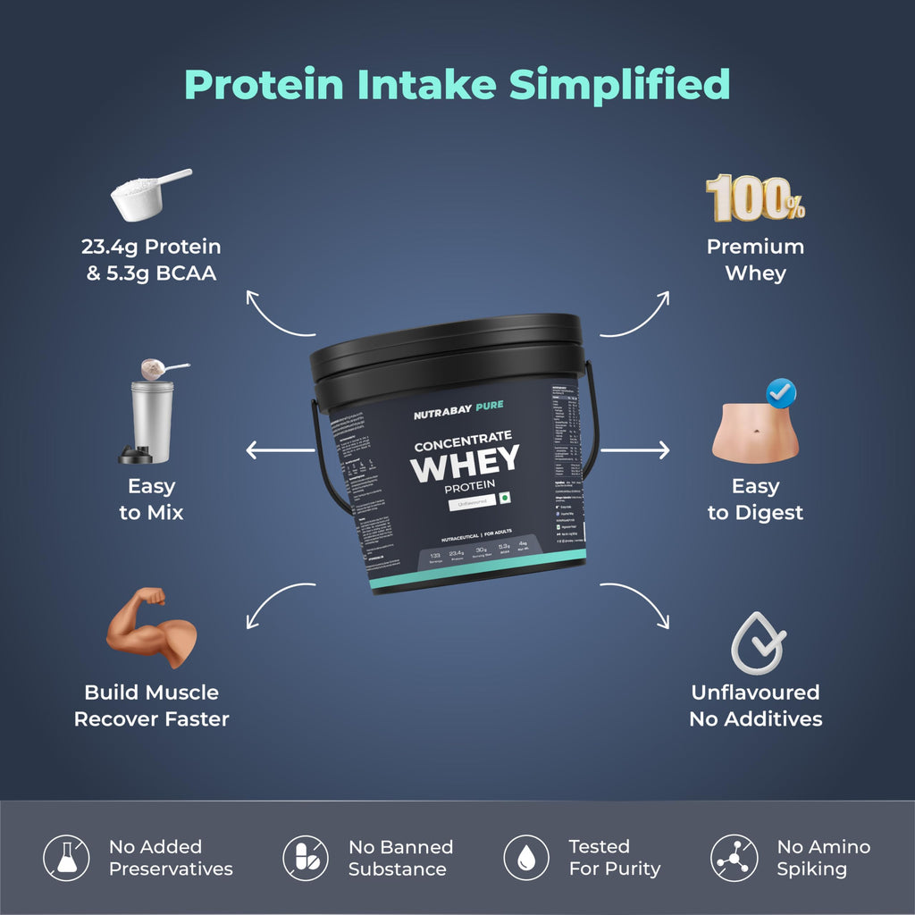 Nutrabay Concentrate Whey Protein Powder – Unflavoured