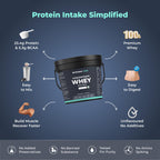 Nutrabay Concentrate Whey Protein Powder – Unflavoured