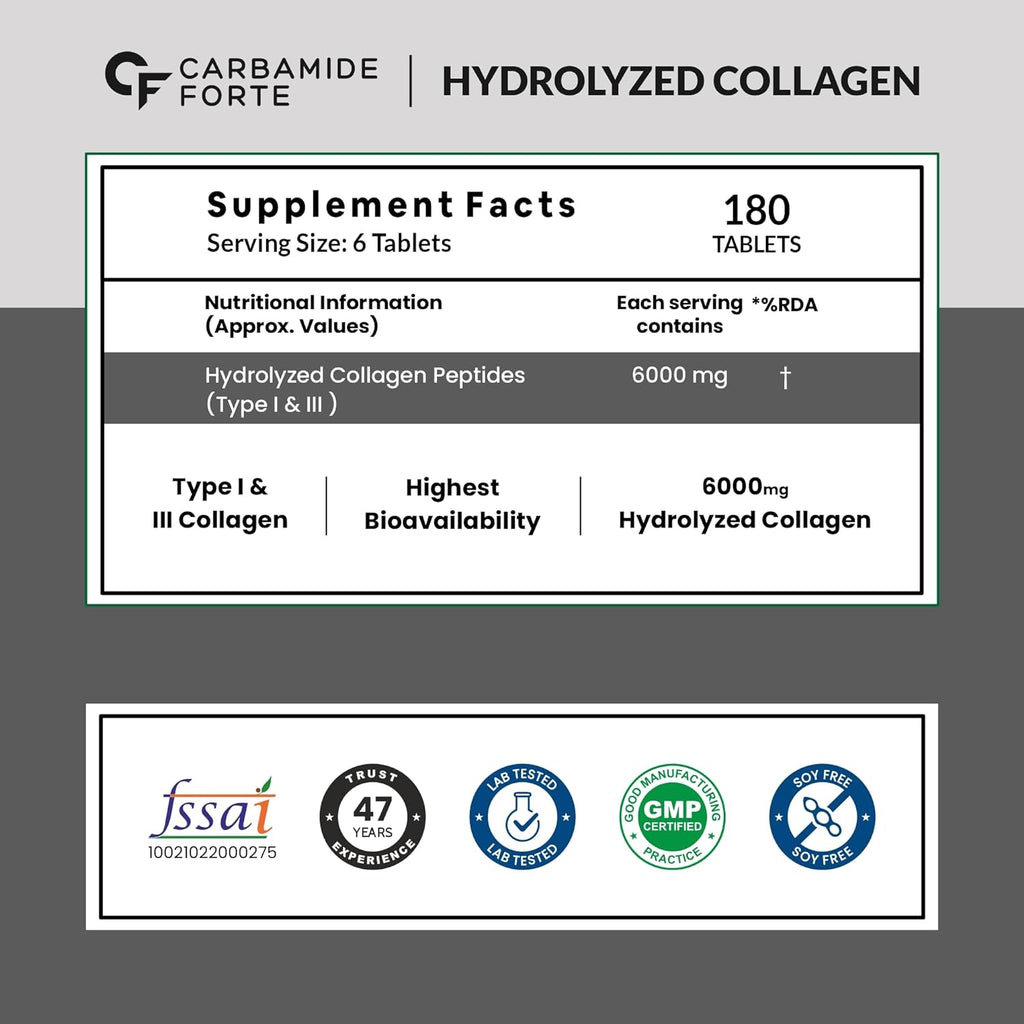 Carbamide Forte Hydrolyzed Collagen Peptides Tablets - Distacart