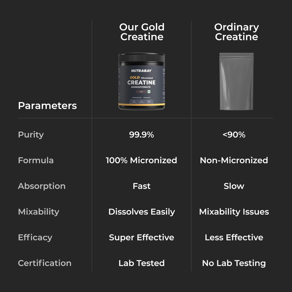 Nutrabay Gold Micronised Creatine Monohydrate Powder - Cola