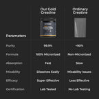 Nutrabay Gold Micronised Creatine Monohydrate Powder - Cola